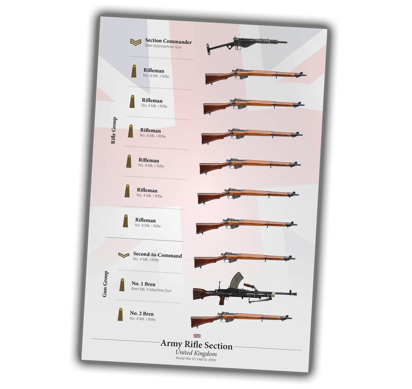 WWII small arms  WW2 Photo Glossy 4*6 in J047